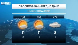 Временска прогноза