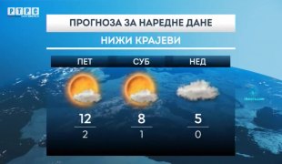 Временска прогноза