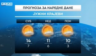 Временска прогноза