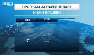 Временска прогноза