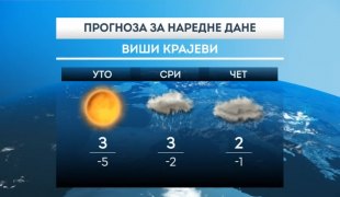 Временска прогноза