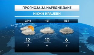 Временска прогноза