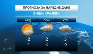 Временска прогноза