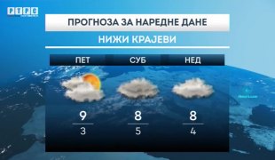 Временска прогноза