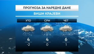 Временска прогноза