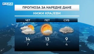 Временска прогноза