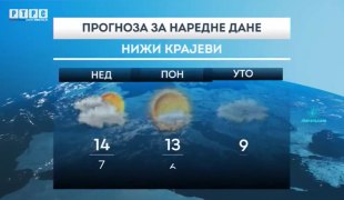 Временска прогноза