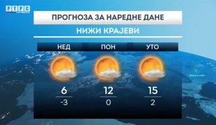 Временска прогноза