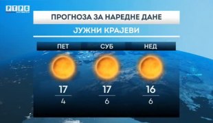 Временска прогноза