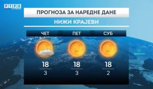 Временска прогноза