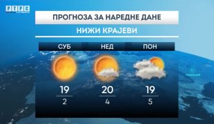 Временска прогноза