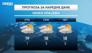 Временска прогноза