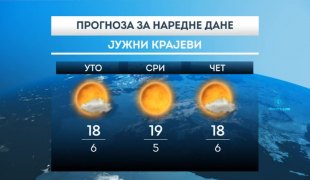 Временска прогноза