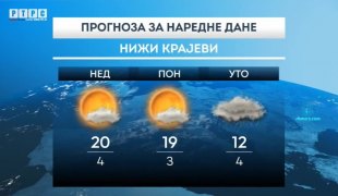 Временска прогноза