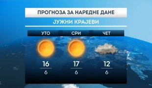 Временска прогноза