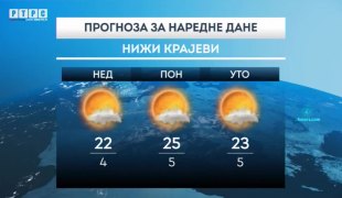 Временска прогноза