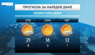 Временска прогноза