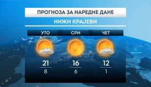 Временска прогноза