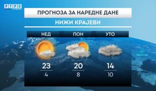 Временска прогноза