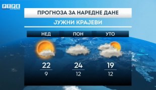 Временска прогноза