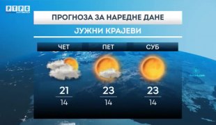 Временска прогноза