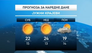 Временска прогноза