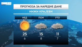 Временска прогноза