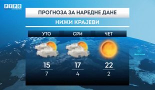 Временска прогноза