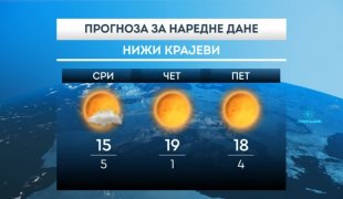 Временска прогноза