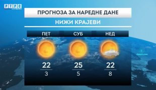 Временска прогноза