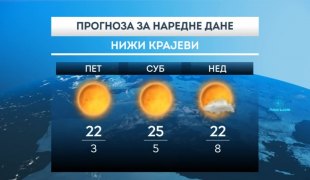 Временска прогноза