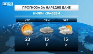 Временска прогноза