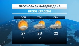 Временска прогноза