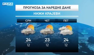 Временска прогноза