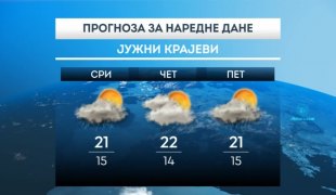 Временска прогноза