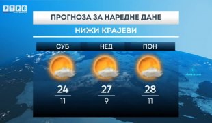 Временска прогноза