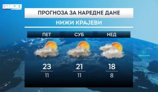 Временска прогноза