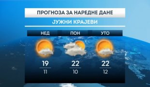 Временска прогноза
