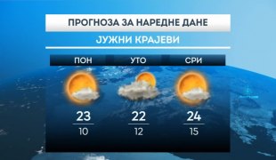 Временска прогноза
