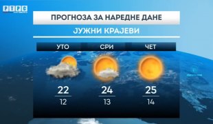 Временска прогноза