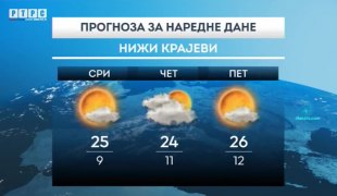 Временска прогноза