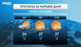 Временска прогноза