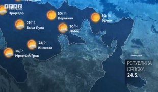 Временска прогноза