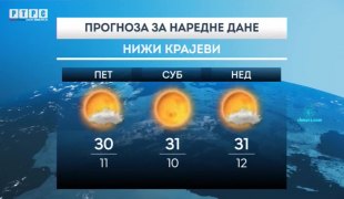 Временска прогноза