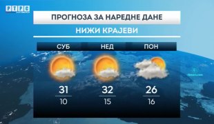 Временска прогноза