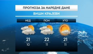 Временска прогноза