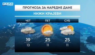 Временска прогноза