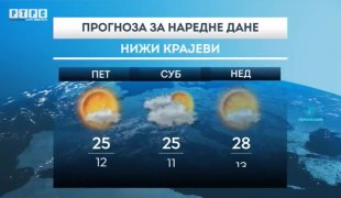 Временска прогноза