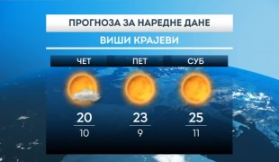 Временска прогноза