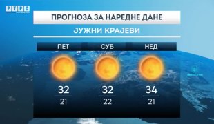 Временска прогноза